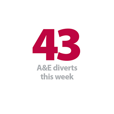 43 a&e diverts.jpg