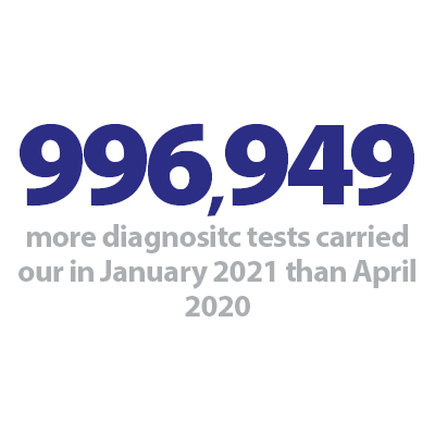 NHS Activity Tracker Boxes 996,949